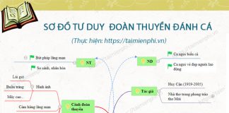 so do tu duy bai doan thuyen danh ca