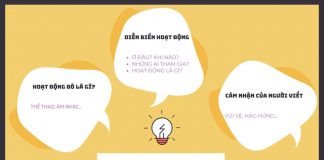 Sơ đồ tư duy kể về một hoạt động em tham gia cùng các bạn