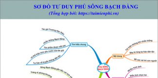 so do tu duy bai tho phu song bach dang cua truong han sieu