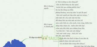 Sơ đồ tư duy vẻ đẹp dòng sông Hương trong Ai đã đặt tên cho dòng sông