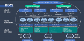 Bản đồ chiến lược doanh nghiệp: Mô hình tư duy chiến lược cho nhà lãnh đạo  - Base Resources